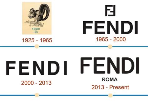 fendi history wiki|who made fendi.